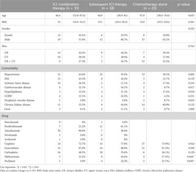 Cost-effectiveness of immune checkpoint inhibitors in treating metastatic urothelial cancer